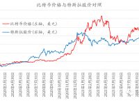 比特币今日行情,比特币今日行情价格美元