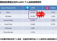 telegeram注册账号现实尝试次数过多的简单介绍