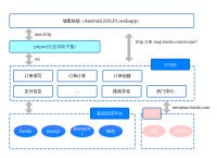 关于tb钱包官网安卓下载流程图最新版手机的信息