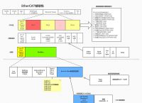 ethercat通讯协议,EtherCAT通讯协议怎么用