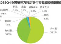 电子货币和数字货币的区别及未来发展趋势,电子货币和数字货币的区别及未来发展趋势是什么