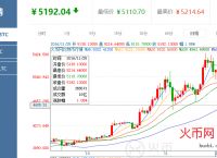 usdt最新价值,usdt现在什么价格