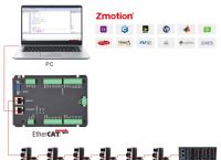 ethercat,ethercat伺服驱动器报警代码