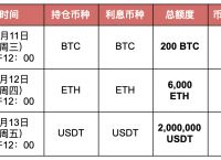 usdt买哪个,usdt用什么交易所