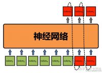 token记忆方法,token单词怎么记