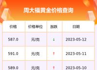 今日金价查询,今日金价查询表黄金回收价格