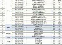 关于屎币shib最新价格的信息