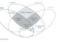 电子货币特征及其表现形式,电子货币特征及其表现形式有哪些