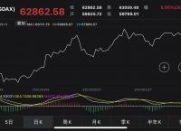 比特币行情最新情况,比特币行情最新情况美国