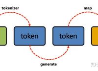 nlptokenizer的简单介绍