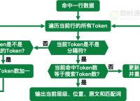 token.im官网的简单介绍