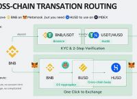 关于usdt注册流程中文版的信息