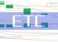 etc价格今日行情,etc价格今日行情表