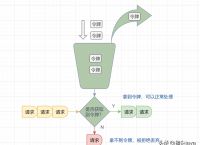 token算法,token csdn