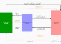 包含token和refreshtoken的词条