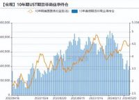 美元指数,美元指数下跌对大宗商品的影响