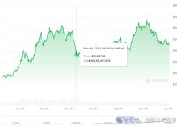 比特币跌到9000,比特币跌到8000美元