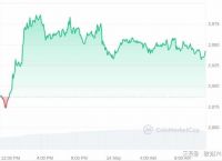 eth今日行情价,eth今日行情价格美金