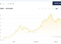 关于比特币最新价格美元新浪财经的信息