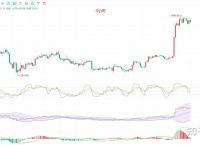 关于以太坊最新价格行情k线图运算的信息