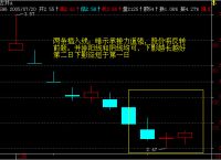 tokenpocket看k线,tokenpocket里面的币怎么提现