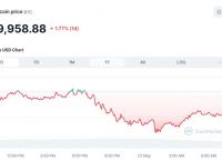 关于eth价格今日行情走势图的信息