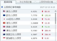 今日下载下载外汇牌价表,今日外汇牌价实时外汇牌价走势图