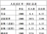 法定不可兑现货币,法定不可兑现货币什么意思