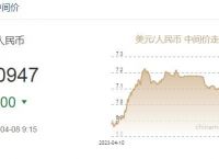 2024年美元汇率一览表,2024年美元汇率一览表最新