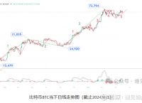 比特币最新价格行情走势图,比特币最新价格行情走势图片