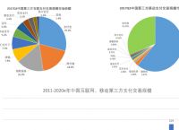 什么是第三方支付平台,什么是第三方支付平台?请举例说明