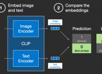 tokenembedding,tokenembedding的作用