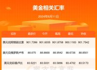 usd汇率转换人民币汇率是多少,usd汇率转换人民币汇率是多少钱