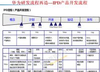 华为ltc全称是什么,华为ltc方案包括哪4部分内容?