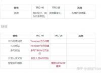 TRC20是什么的简称的简单介绍