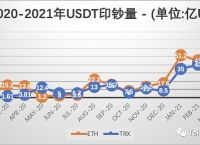 2021年usdt,2021年usdt交易中国合法吗