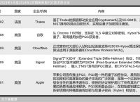 免费梯子加速器推荐知乎,有什么好用的免费梯子加速器