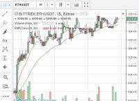 以太坊最新价格,以太坊最新价格 币排名网