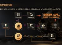 eth免手续费,eth手续费设置