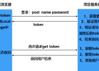 token读音,token怎么读音发音英语