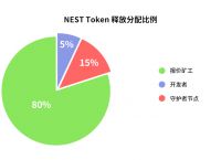 包含tokenapperance的词条