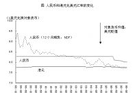 无独立法定货币的汇率制度,无独立法定货币的汇率制度是