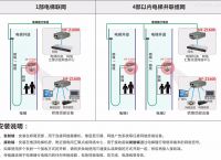 梯子配置url,梯子配置文件怎么弄