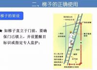 人员使用梯子原则,使用梯子时需要几人参与作业