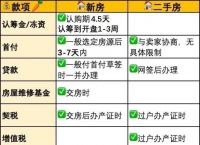 telephoneareacode怎么填,telephone information