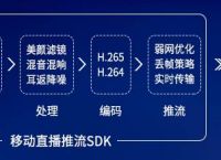 sdk直播,sdk直播流