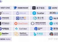 token钱包是哪里的公司的简单介绍