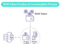 token身份钱包原理,token packet钱包