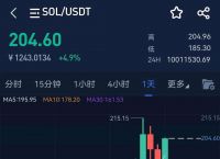 以太坊2022.4.23行情分析的简单介绍