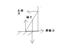 梯子与地面的夹角应为左右角对吗,梯子与地面的夹角应为左右角对吗为什么